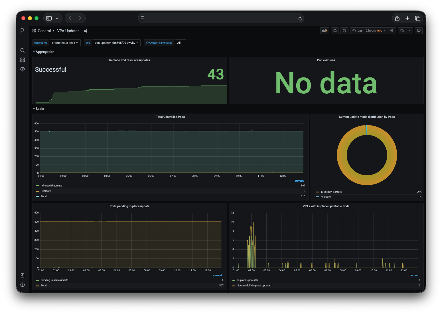 VPA Updater Dashboard Overview